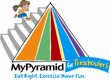 MyPyramid consists of a fifth of your diet in the form of preschool meat